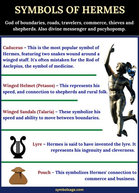 what is hermes associated with|10 thing that represent hermes.